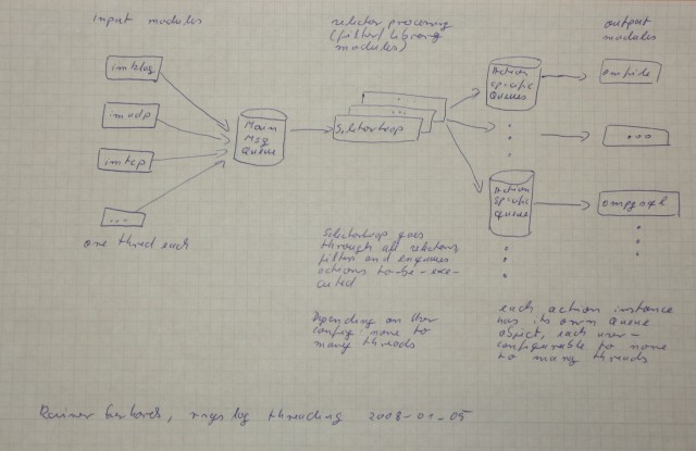 rsyslog_threading_20080105.jpg