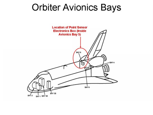 Space Shuttle ECO Sensors: Orbiter Avionics Bays