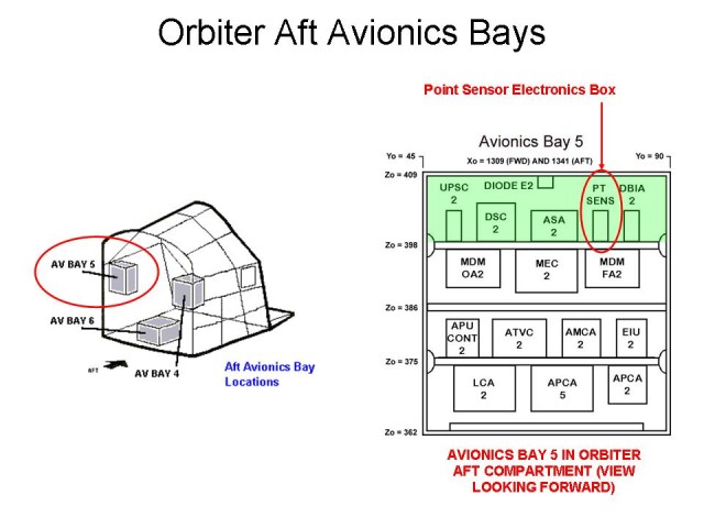 Space Shuttle ECO Sensors: Orbiter Aft Avionics Bays
