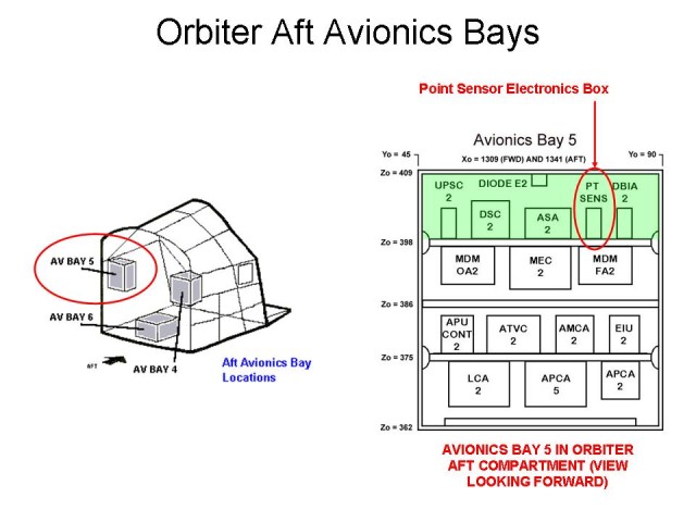 The space shuttles ECO (engine cut-off) sensor system.
Image Credit: NASA 