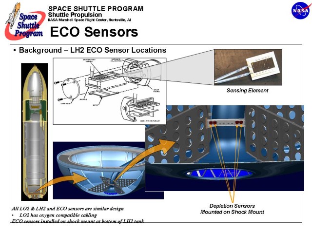 Space Shuttle ECO Sensors: Overview
