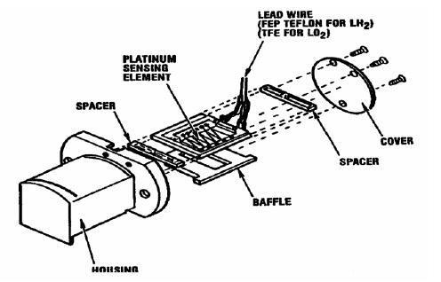 Space Shuttle ECO Sensors: System Overview