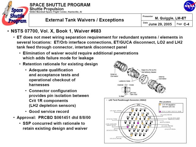 The complete waiver page for the ET ECO sensor system from the STS-114 flight readiness review.
Credit: NASA