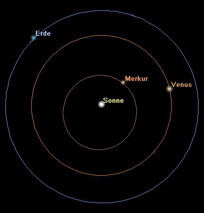 Stellung von Merkur, Venus und Erde zum Zeitpunkt der Aufnahme