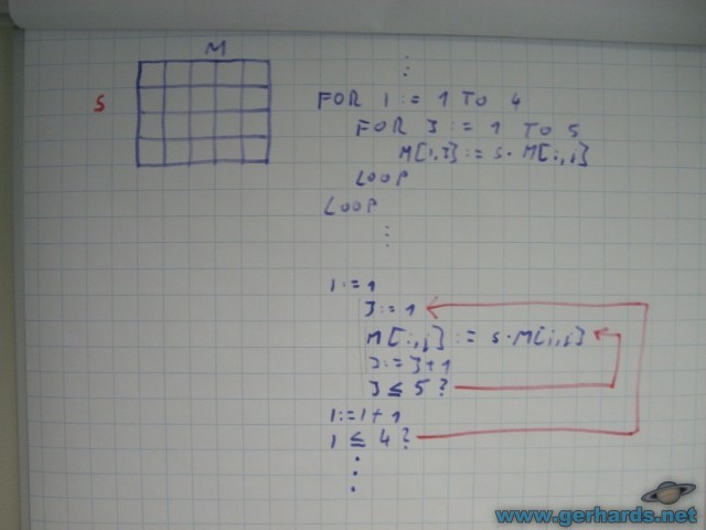 Skalarmultiplikation. Schematisch als Code