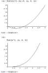 big O in a sample plot