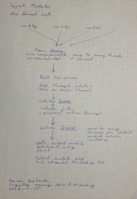 rsyslog_msgflow_20080105.jpg