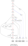 rsyslog family tree