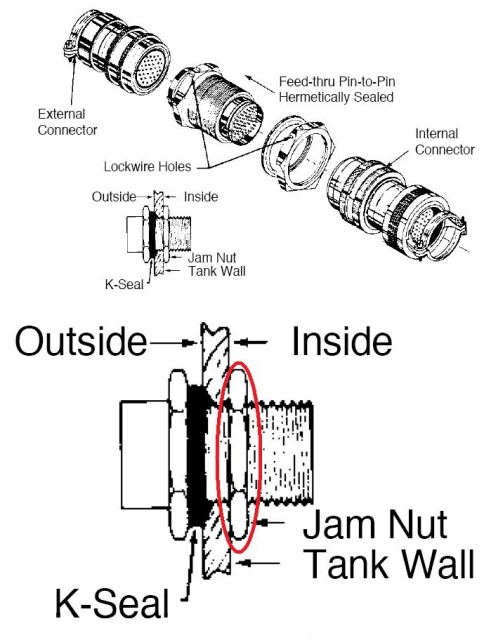 How the space shuttle feedthrough connector is fixed to the tank. Note the fixation on the inside.
Image Credit: NASA STS-114 FRR