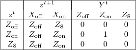 \begin{tabular}{|c|cc|ccc|}
\hline
 & \multicolumn{2}{|c|}{$z^{t+1}$} & \multicolumn{3}{|c|}{$Y^t$} \\
$z^t$ & $X_\text{off}$ & $X_\text{on}$ & $Z_\text{off}$ & $Z_\text{on}$ & $Z_8$ \\\hline
$Z_\text{off}$ & $Z_\text{off}$ & $Z_8$         & 0 & 0 & 0\\
$Z_\text{on}$  & $Z_\text{off}$ & $Z_\text{on}$ & 0 & 1 & 0\\
$Z_8$          & $Z_\text{off}$ & $Z_\text{on}$ & 0 & 0 & 0\\
\hline
\end{tabular}
