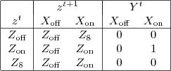 \begin{tabular}{|c|cc|cc|}
\hline
 & \multicolumn{2}{|c|}{$z^{t+1}$} & \multicolumn{2}{|c|}{$Y^t$} \\
$z^t$ & $X_\text{off}$ & $X_\text{on}$ & $X_\text{off}$ & $X_\text{on}$ 
\\\hline
$Z_\text{off}$ & $Z_\text{off}$ & $Z_8$         & 0 & 0 \\
$Z_\text{on}$  & $Z_\text{off}$ & $Z_\text{on}$ & 0 & 1 \\
$Z_8$          & $Z_\text{off}$ & $Z_\text{on}$ & 0 & 0 \\
\hline
\end{tabular}
